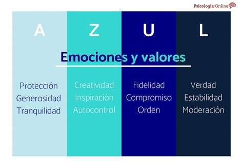 Color azul significado espiritual | Pranayama