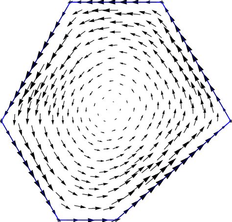 a : Vector potential with the superconducting gauge fixed ( the vector... | Download Scientific ...