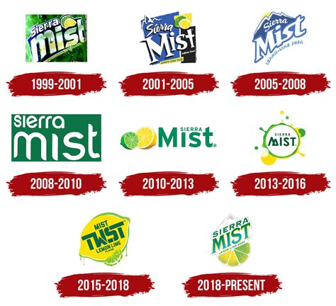 Sierra Mist Logo, symbol, meaning, history, PNG, brand