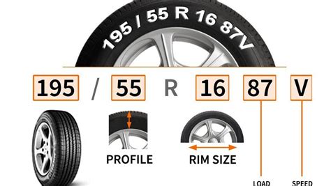 Explain Tire Size Dimensions