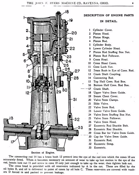 Karen: Wooden toy steam engine plans