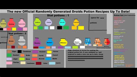 Randomly generated droids potion recipes (OUTDATED) - YouTube