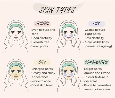 Skin type, skin concerns, skin needs - Confused between them all