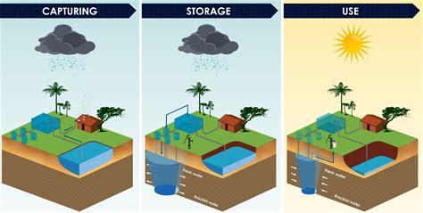 A nature-based, innovative and low-cost solution for disaster-resilient drinking water supply in ...