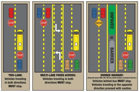 Texas cops really want you to know these bus rules ahead of the first day of school - Houston ...