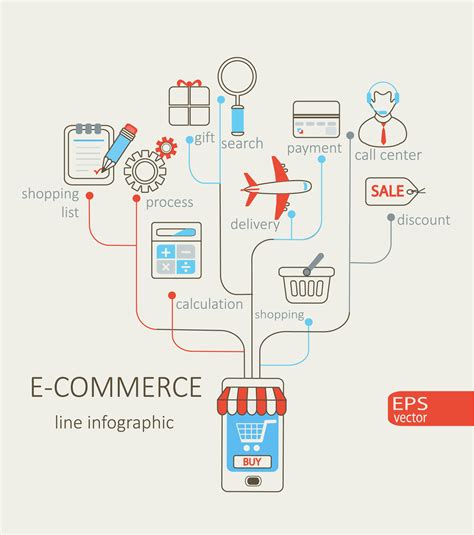 Infographic of e-commerce. 332179 Vector Art at Vecteezy