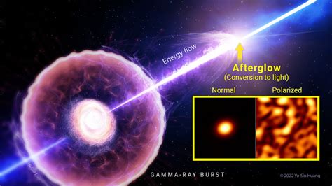 Measuring gamma-ray bursts' hidden energy unearths clues about the ...