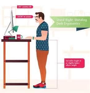 Standing Desk Ergonomics (1) | Download Scientific Diagram