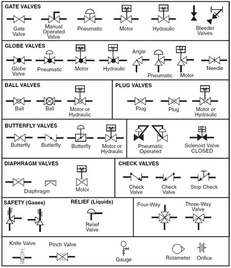 P&ID och PFD-Ritsymboler och Legendlista (PFS & PEFS) | Chad Wilken's