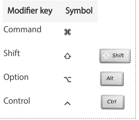 How to change mac keyboard symbols - deltatraveler