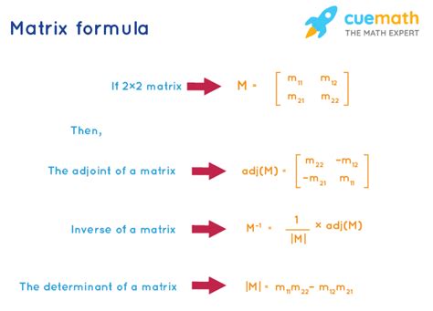 Matrix Formula - What is Matrix Formula? Examples