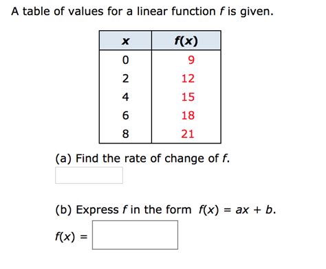 Solved A table of values for a linear function f is given. | Chegg.com