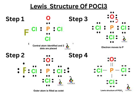 7 Easy Steps on POCl3 Lewis Structure,Hybridization (Solved)