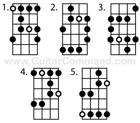 Bass Scales Chart - A Free Printable Bass Guitar Scales Reference PDF