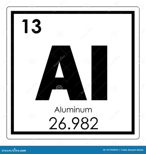 Aluminum Symbol Periodic Table