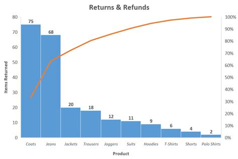 How to Create a Pareto Chart in Excel - Automate Excel