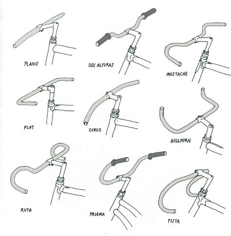 types of handlebars | Bikes | Pinterest | Bicycling, Cycling and Fixie