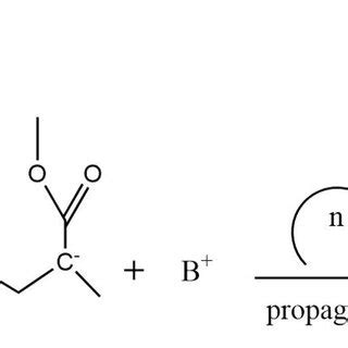 Reaction mechanism for anionic polymerization (AP) of MMA. | Download ...