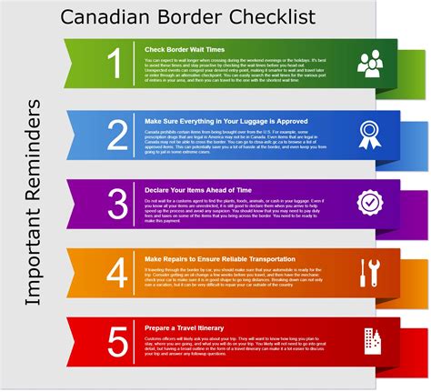 US - Canada Border Crossing Guide - Wait Times - MustGo