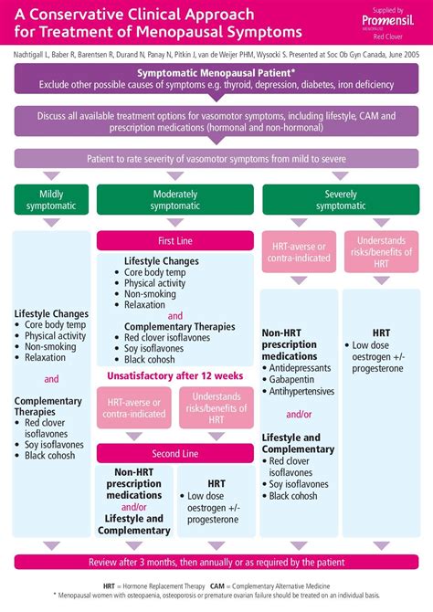 hrt for menopause uk - World Of Good Account Navigateur