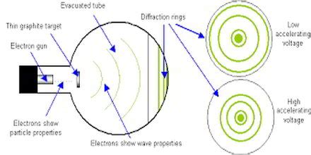 Electron Diffraction - Assignment Point