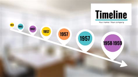 Little Rock Nine Timeline by Mason Good on Prezi