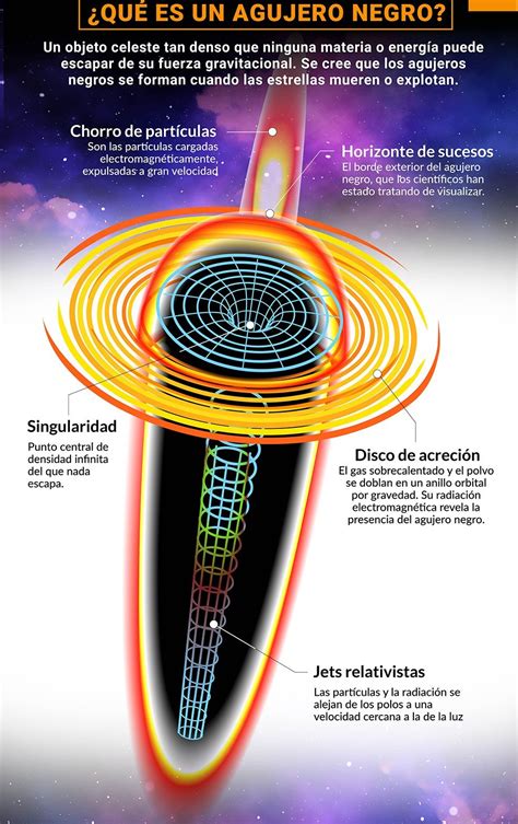 The singularity of the black holes