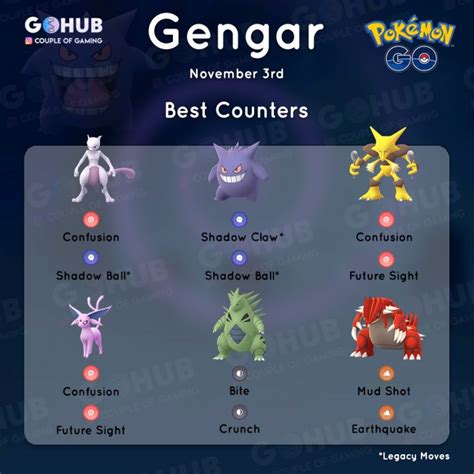 Gengar Best Moveset Pokemon Unite Ranks - PELAJARAN