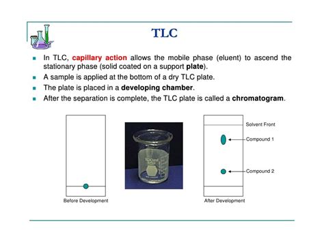 Chromatography