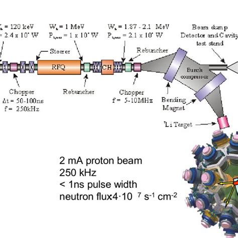 (PDF) Nuclear astrophysics with neutrons