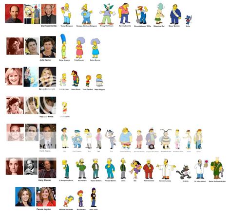 Voice Actors On The Simpsons Photo by pixel-panther | Photobucket