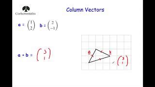 Column Vectors - Corbettmaths | Maths