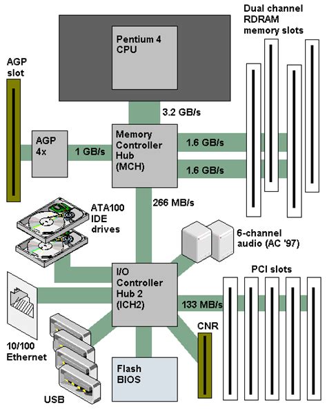 Intel chipsets dictionary definition | Intel chipsets defined