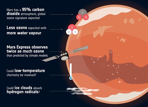 Makeup Of Mars Atmosphere | Saubhaya Makeup