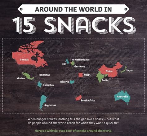 Around The World In 15 Snacks