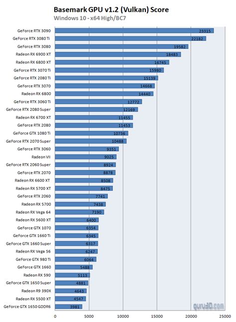 Basemark GPU v1.2 benchmarks with 36 GPUs (Page 3)