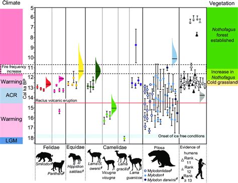 Extinction Events On Earth Timeline - The Earth Images Revimage.Org