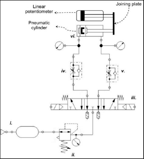 Basic Pneumatic System Diagram