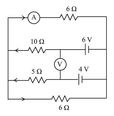 What are the expected readings of the ammeter and voltmeter for the circuit in the figure ...