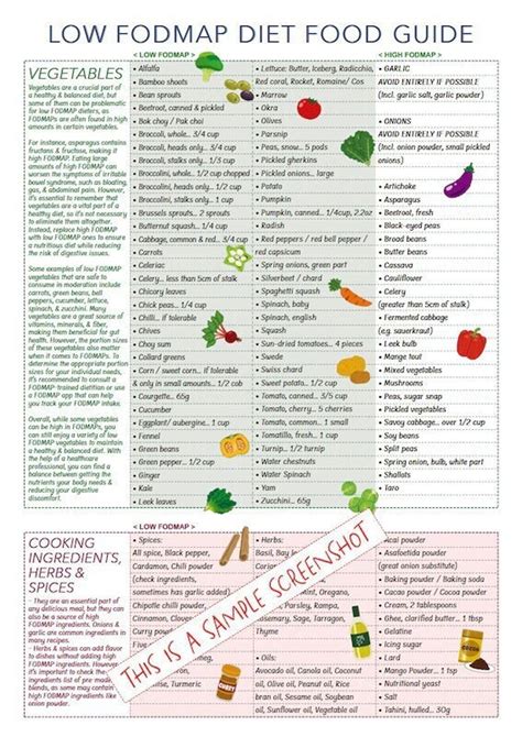 FODMAP Foods List / At-a-glance Chart to See Which Foods Are Low or ...