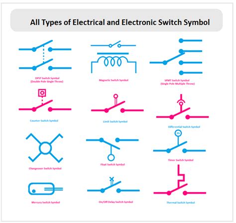 All Types of Electrical and Electronic Switch Symbol - ETechnoG