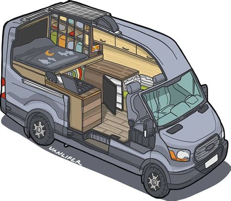 Van Conversion Ideas: Design Inspiration for Your Campervan Build | Two Wandering Soles | Ford ...