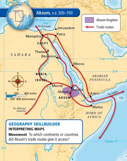 The Kingdom of Aksum - 6th Grade Social Studies