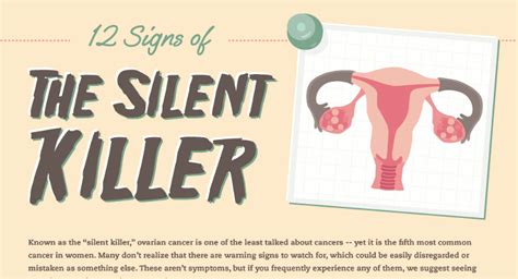 Ovarian Cyst Burst Symptoms - HRF