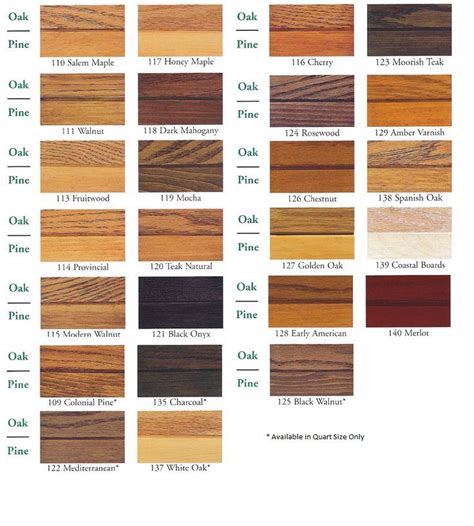 Minwax Wood Putty Color Chart - New Product Reviews, Packages, and purchasing Recommendations