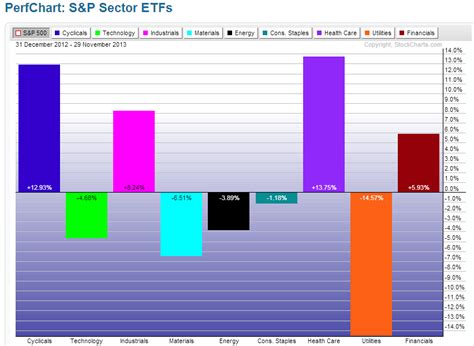 High-dividend utilities stocks power down in 2013 – Smarter Investing