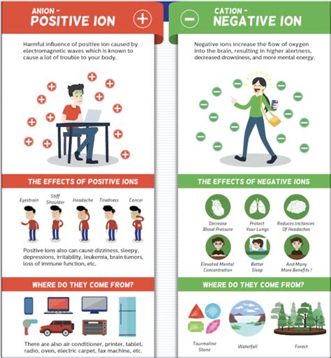 benefits-of-negative-ions | Negative Ion Clothing - Healing through Nature