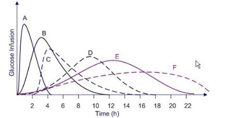 MBBS Medicine (Humanity First): Insulin therapy and its types