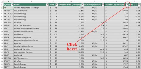 2024 List of All 78 Energy Stocks Now From Major Energy ETFs