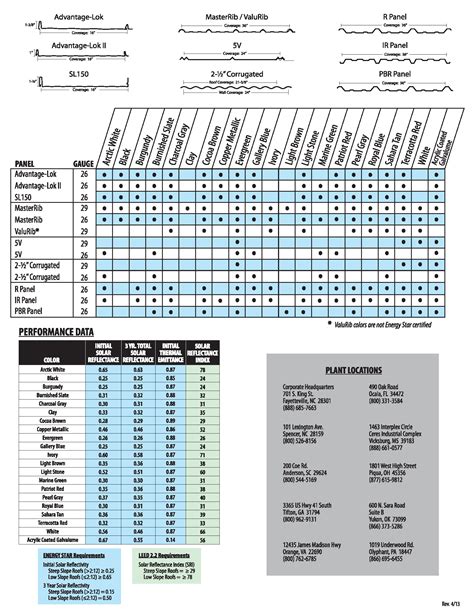 Metal Carport Color Charts - The Carport Company